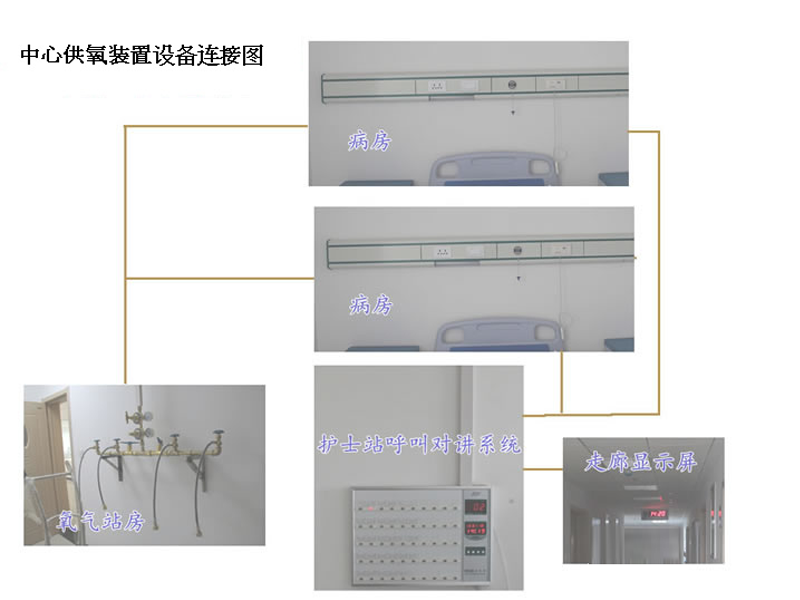 医用中心气体工程系统图