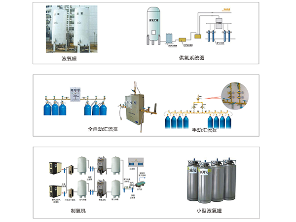 医用液氧储罐的使用和维护